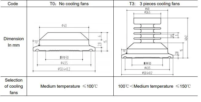 Pressure Transmitter View