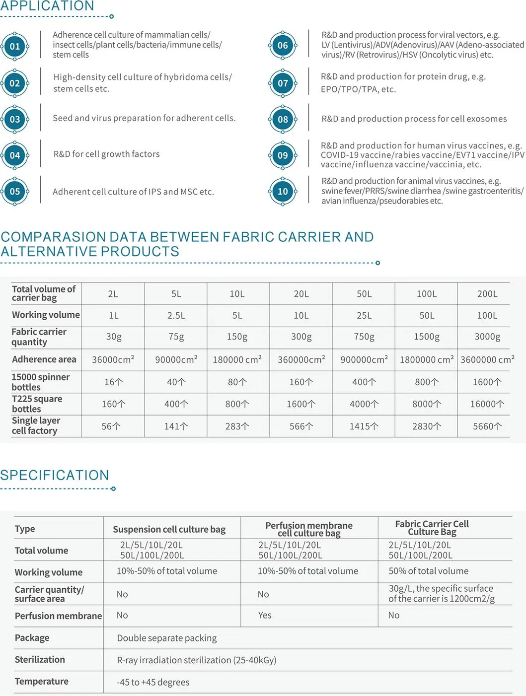 Bioreactor Application