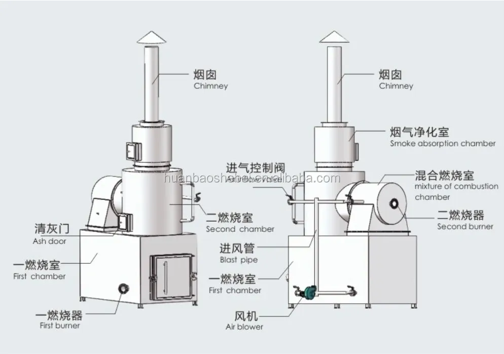 Waste Treatment Machinery Overview