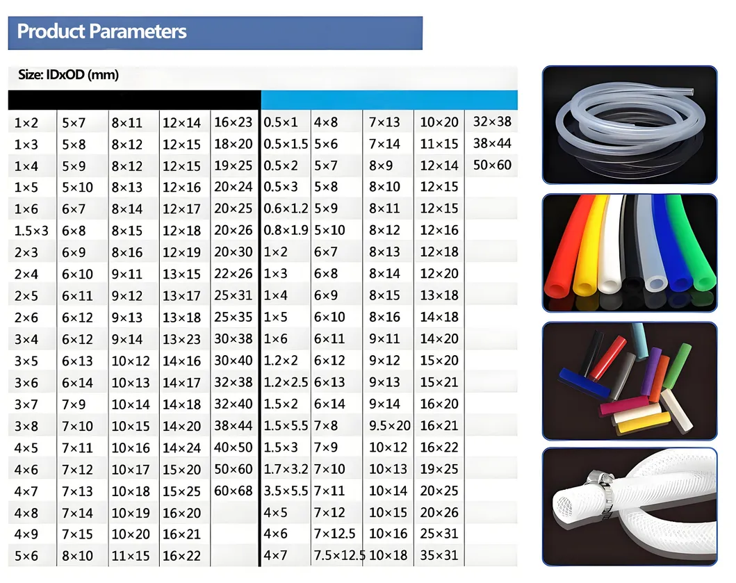Rubber Tubing Detail