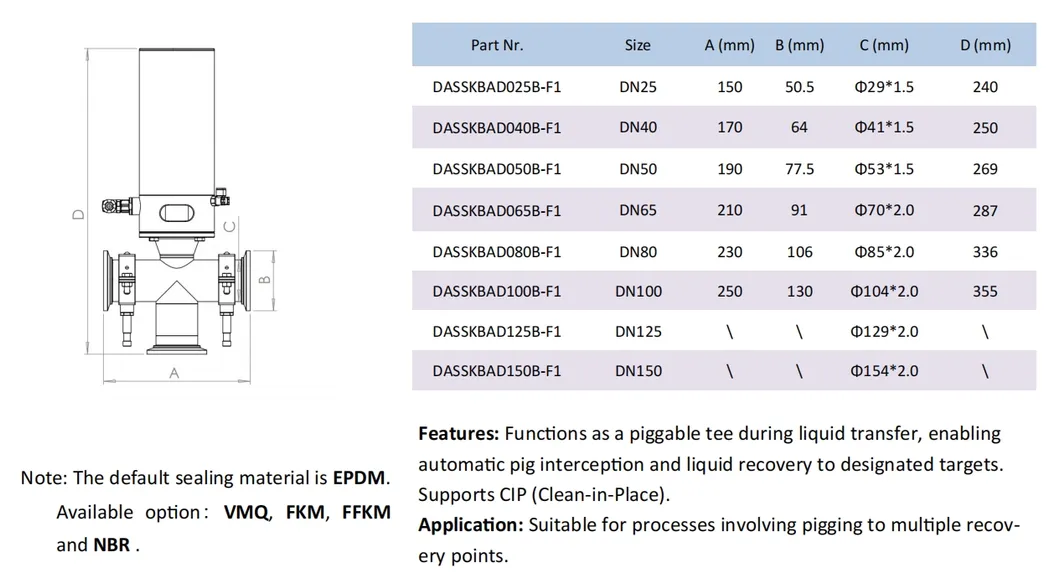 DIN Series Parameters