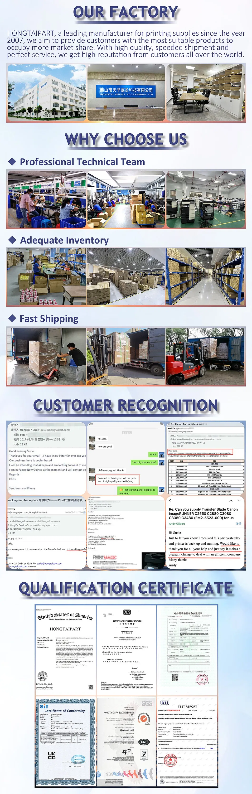 Full Product List for Ricoh Pro Series