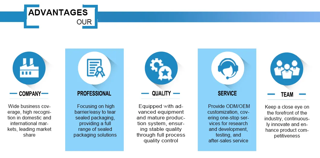 Production Process 3