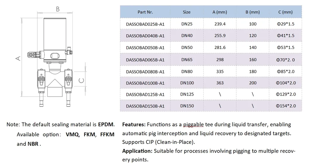DIN Series Parameters