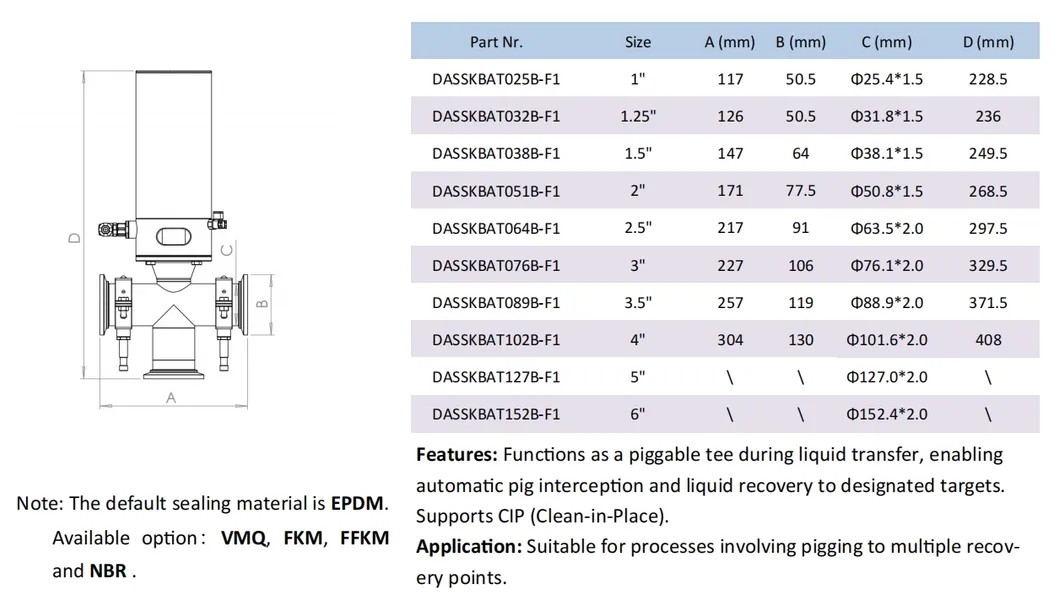ISO Series Parameters