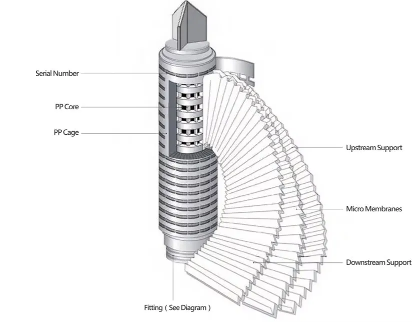 Drawings and Dimensions