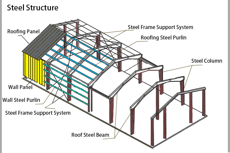 Steel Structure Frame Design