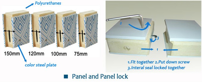 PUR Sandwich panel with cam lock