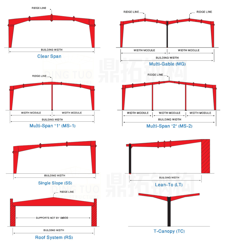 Structural Frame Grid