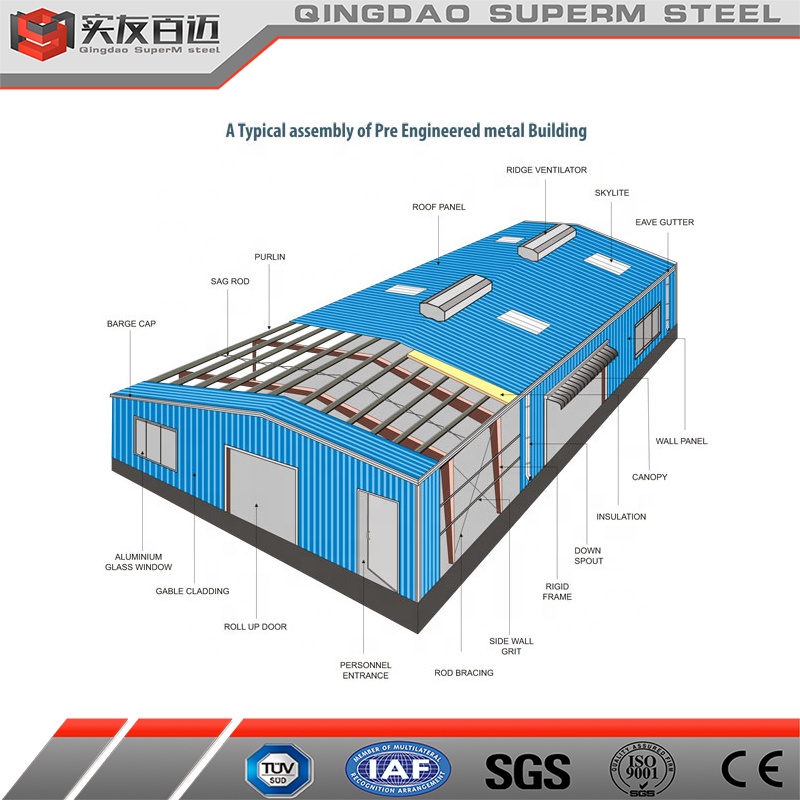 Material Display