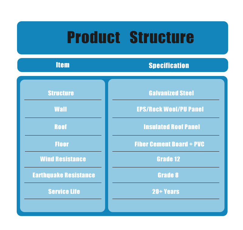 Production Details 6