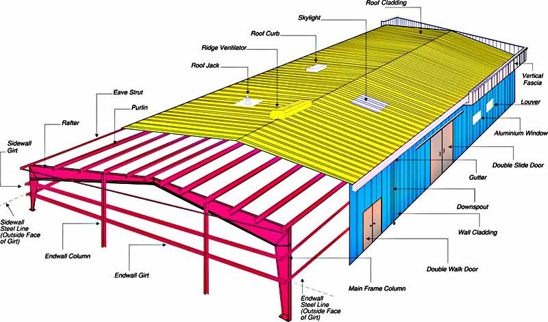 Steel Structure Detail 2