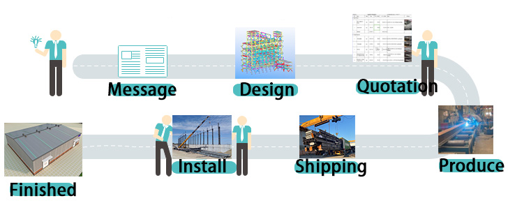 Cooperation process step 1