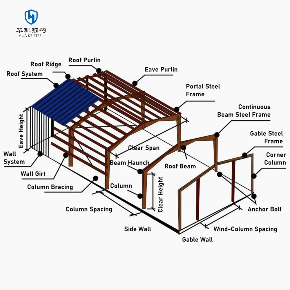 Prefab Storage Shed Steel Structure Warehouse Easy Assemble for Industrial Inventory Distribution Facility