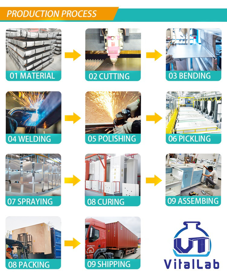 Facility Production View 2