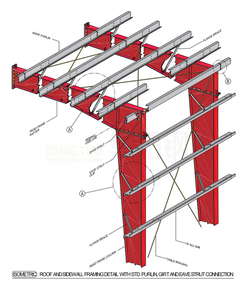 Primary Framing Type A