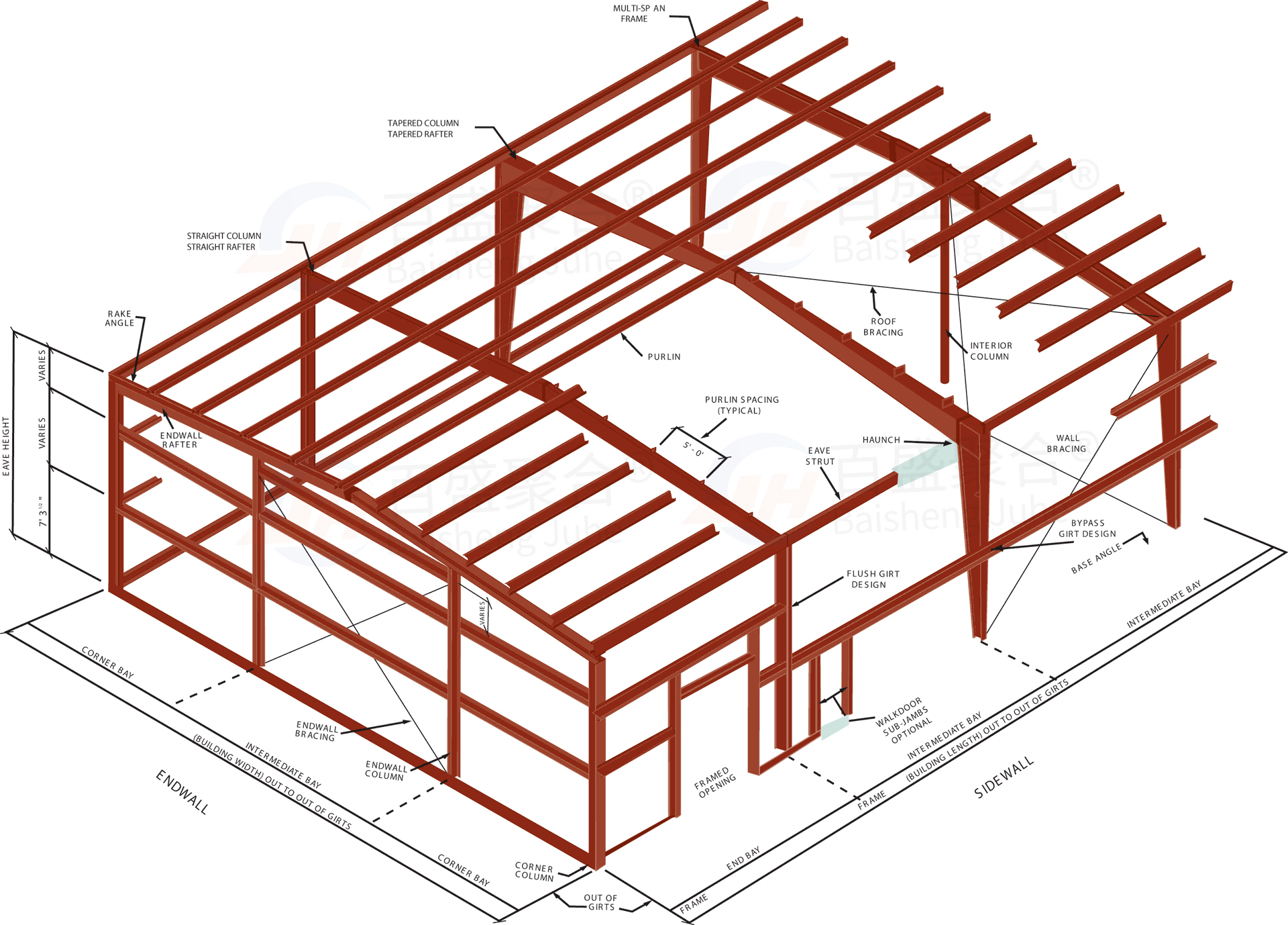 Primary Framing Diagram