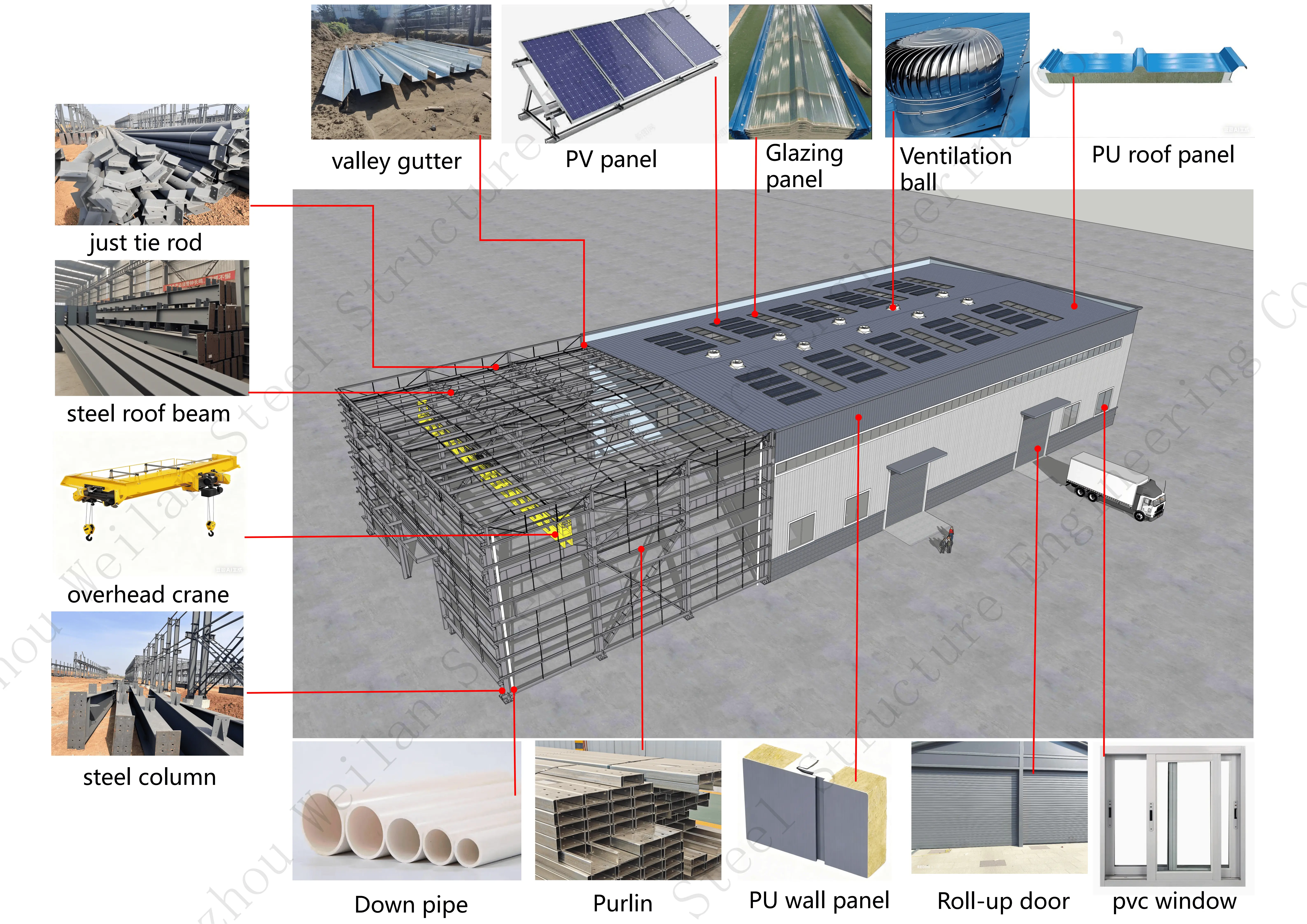Steel Structure Building Banner