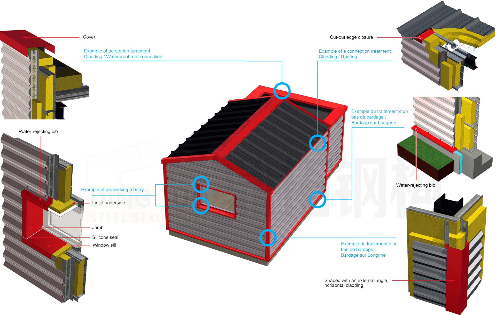 Secondary Framing Purlins