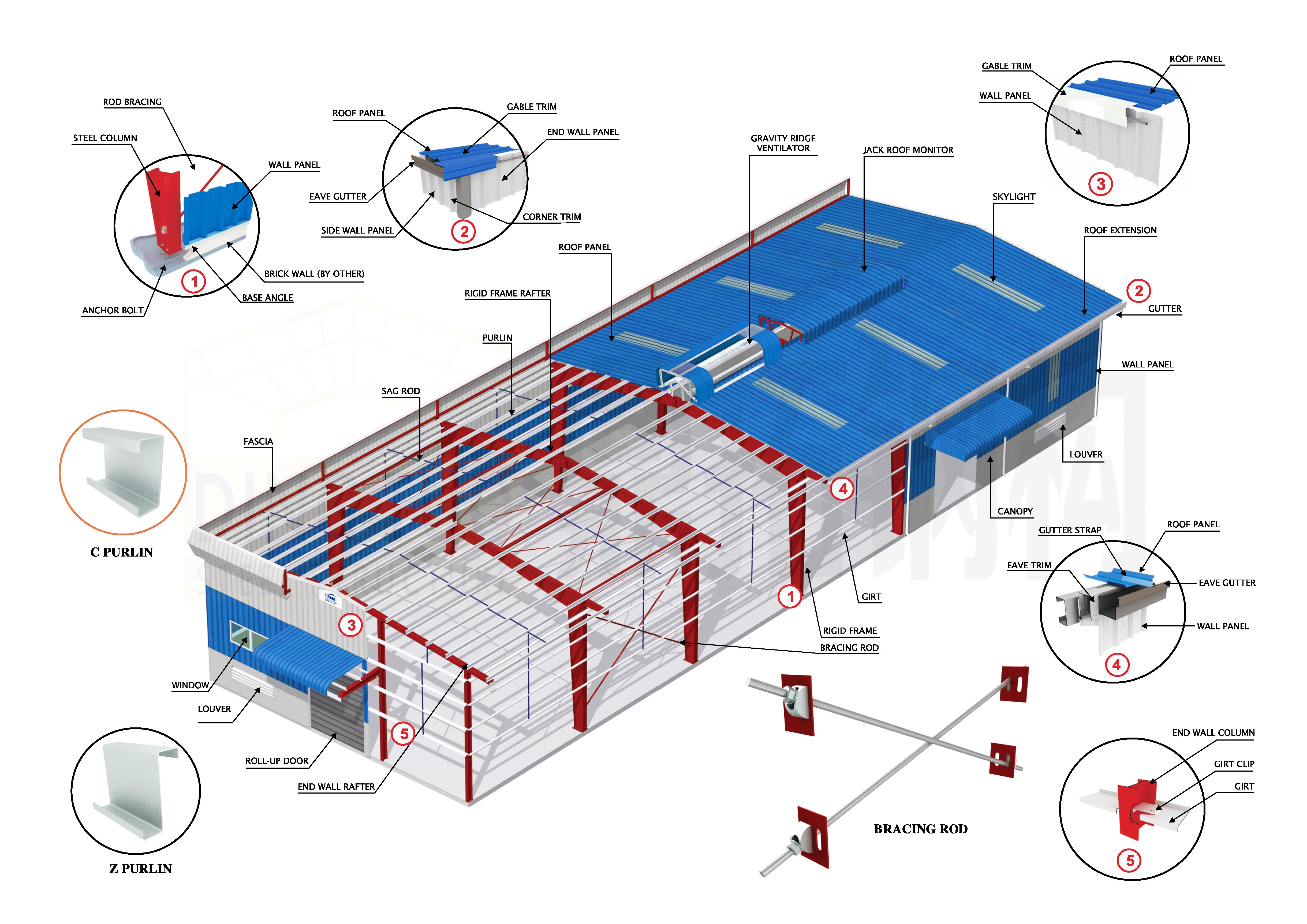 Steel Decking Floor