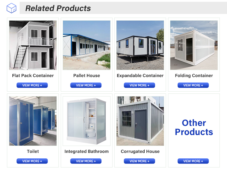 Product Options Display