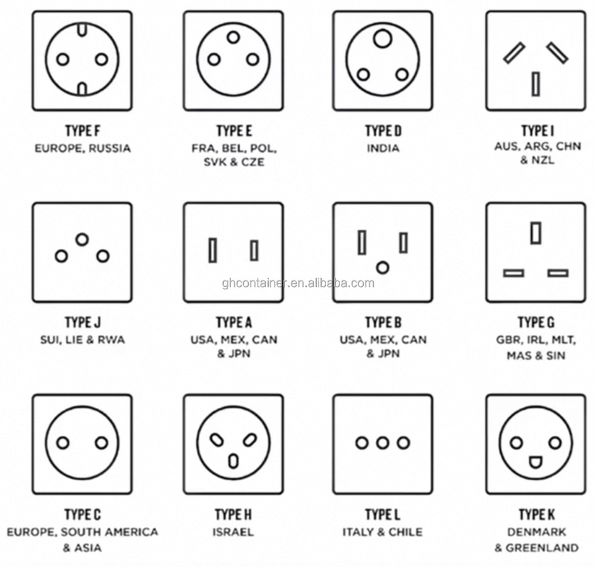 Global power socket styles customization options