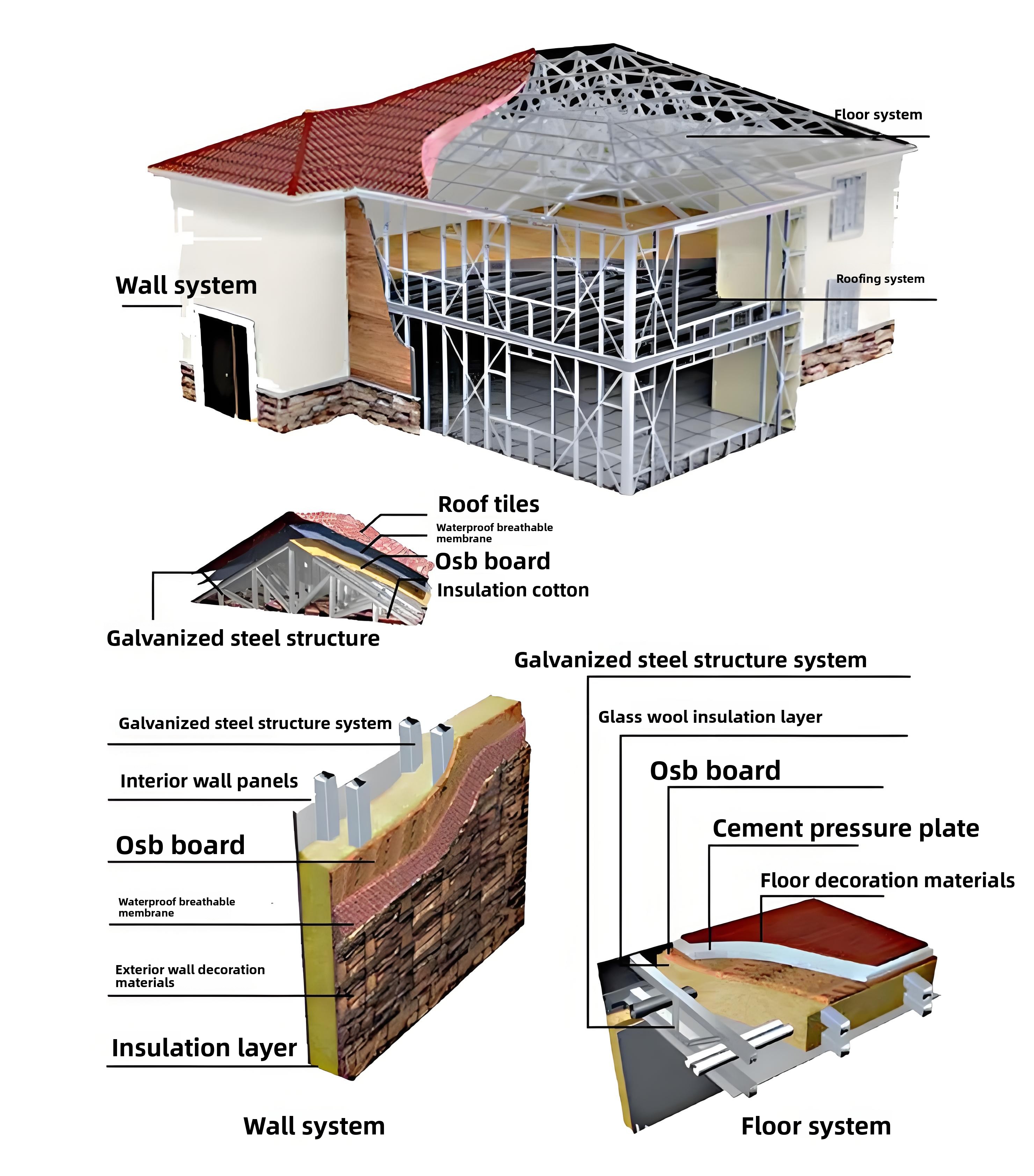 Project Detail 3