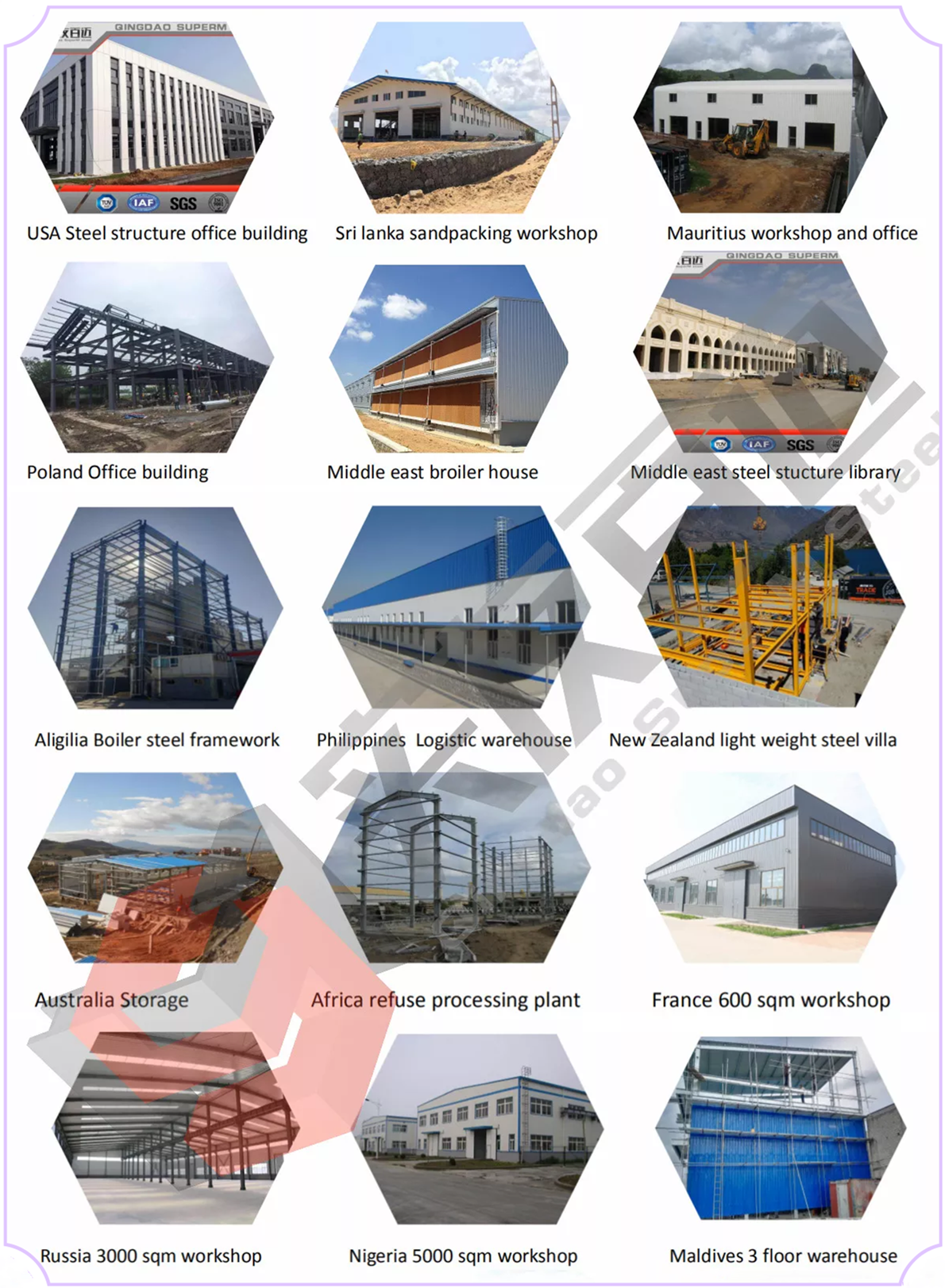 Project Case 2