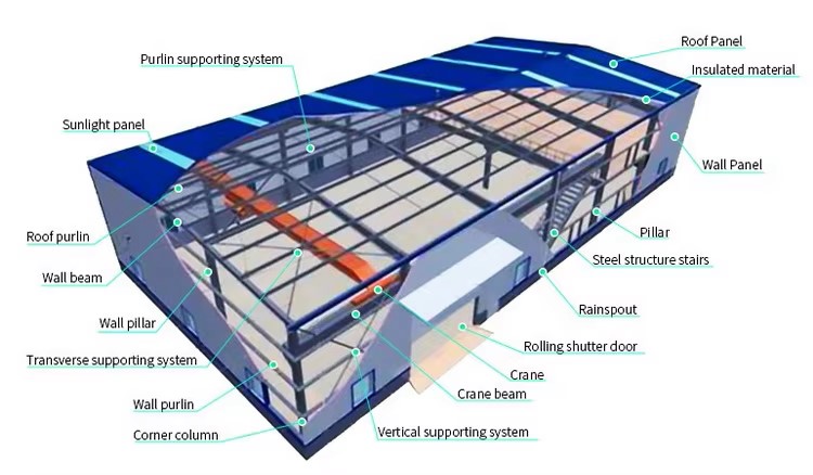 Steel Structure Building