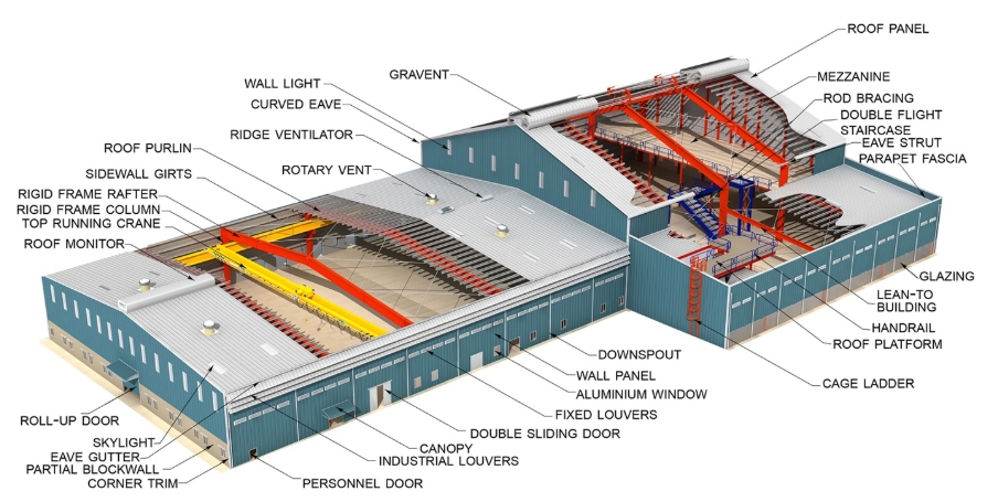 Steel Structure Framing