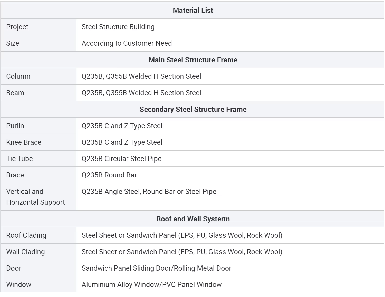 Structural System Detail 4