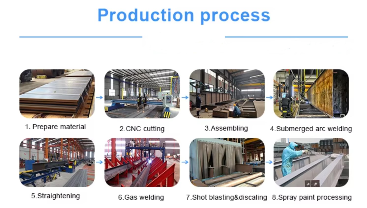 Steel Frame Construction