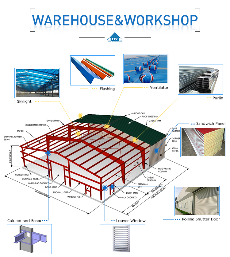 Industrial Design Style Steel Structure Workshop