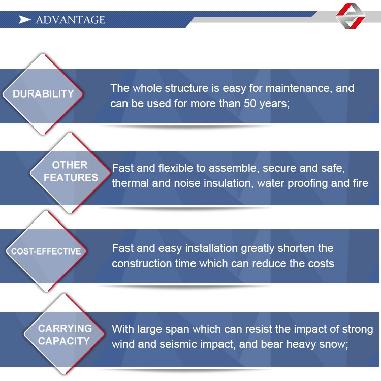 Structural Advantage Breakdown