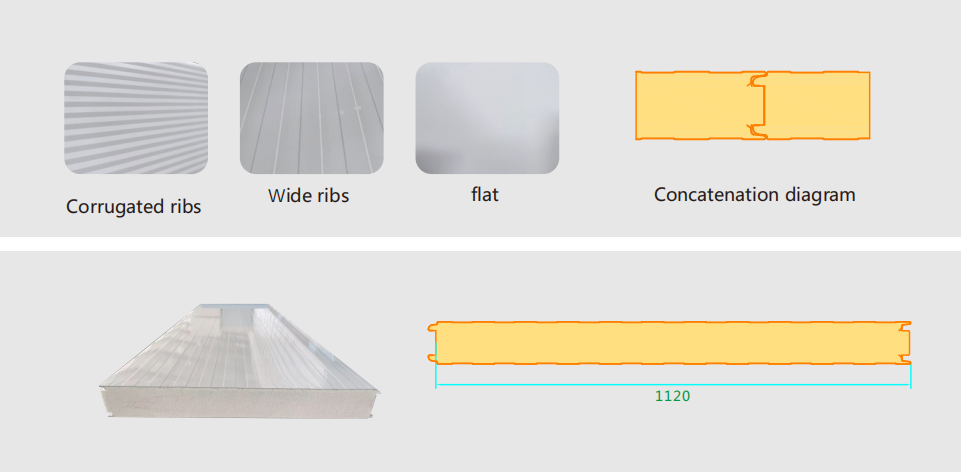 PUR/PIR Sandwich panel without cam lock