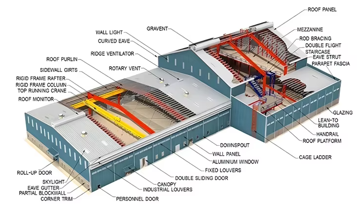 Structural Steel Prefabricated Construction Workshop School Farmhouse Hangar Warehouse
