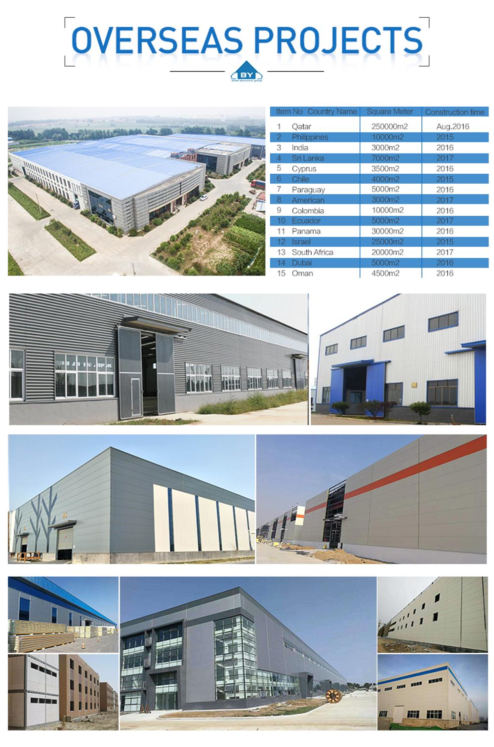 Overseas Project Show