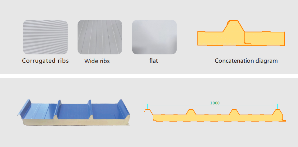 Corrugated board profile