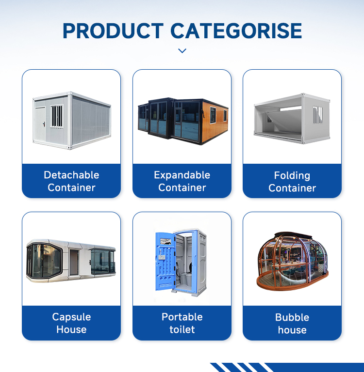 Product Categorise Overview