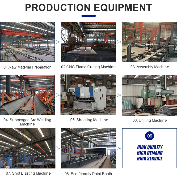 Production Equipment Showcase