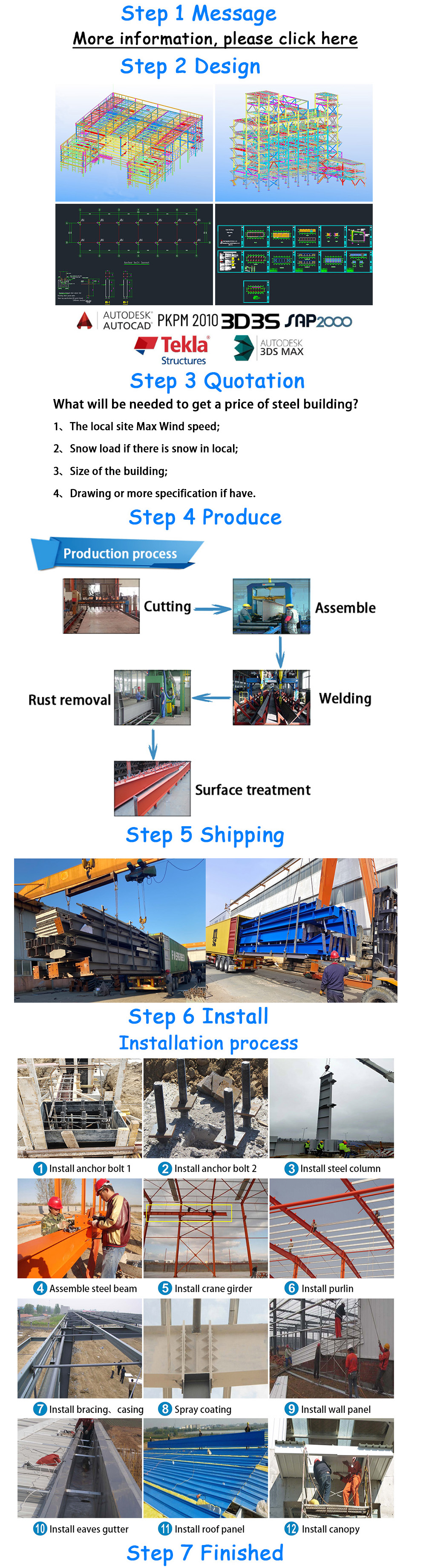 Cooperation process step 2