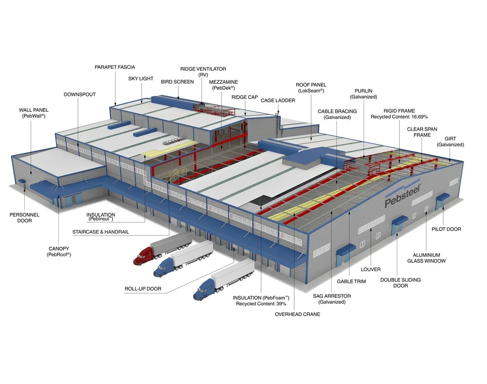 Specification Diagram