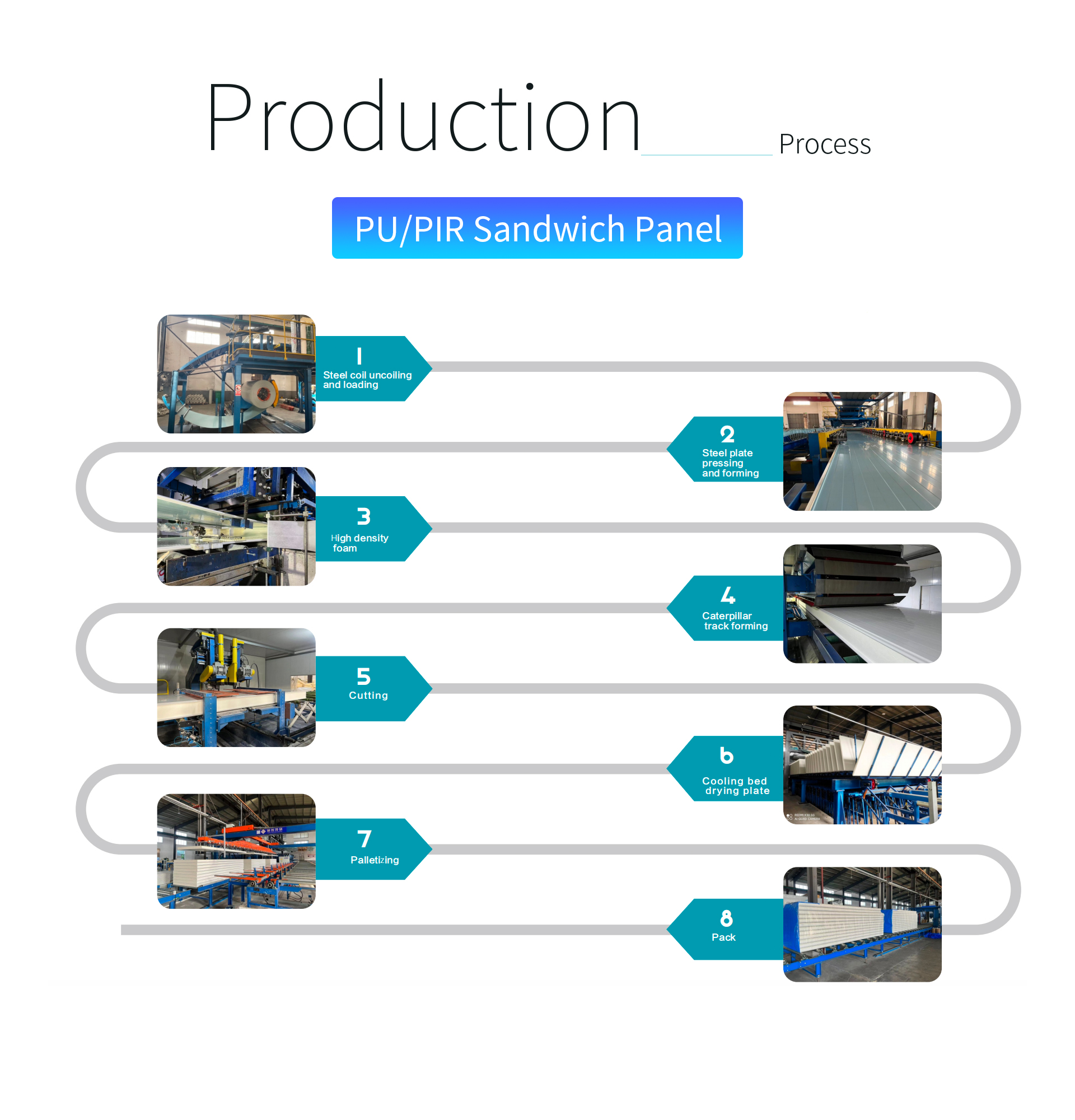 Production Equipment Overview