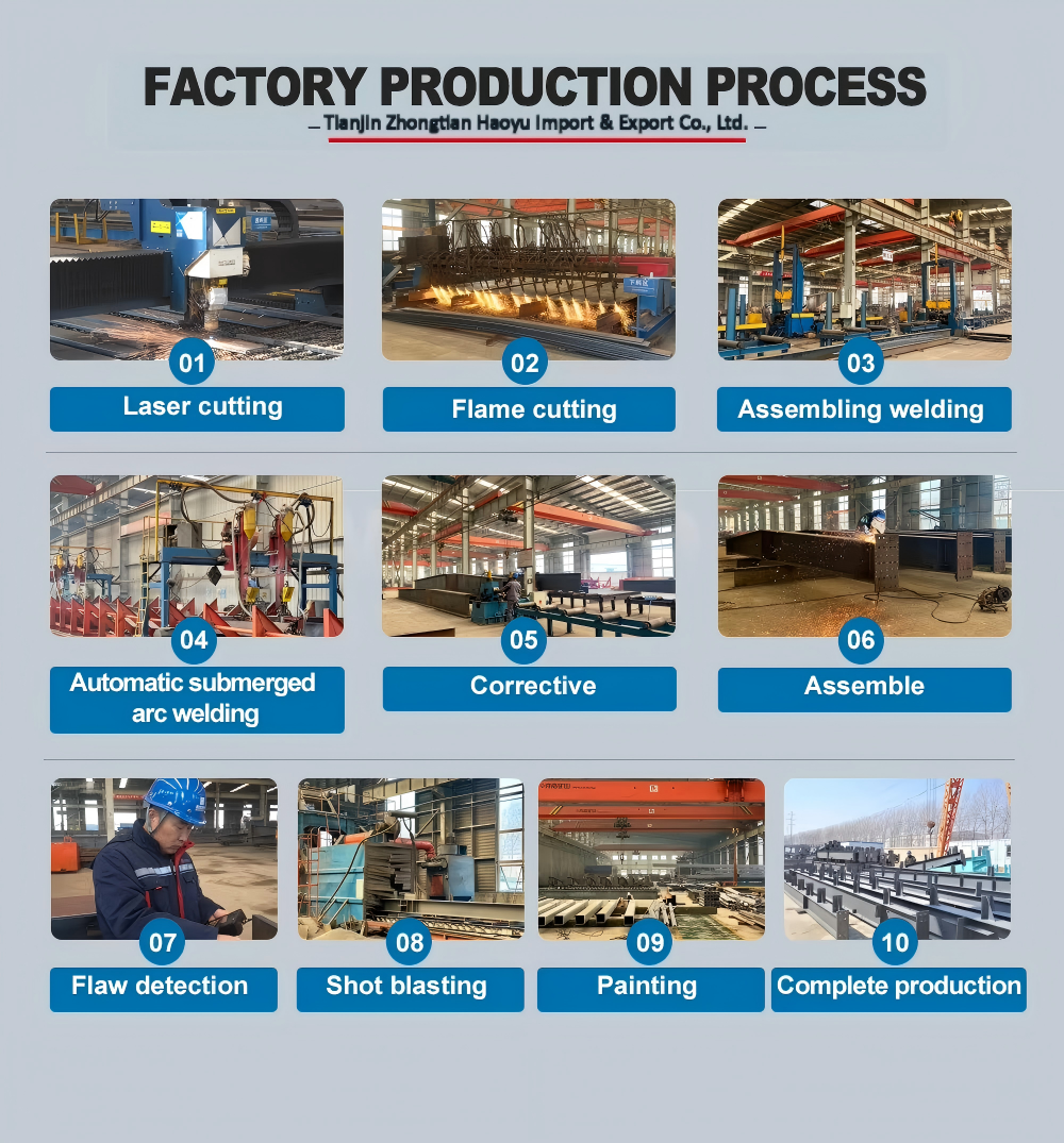 Production Workshop