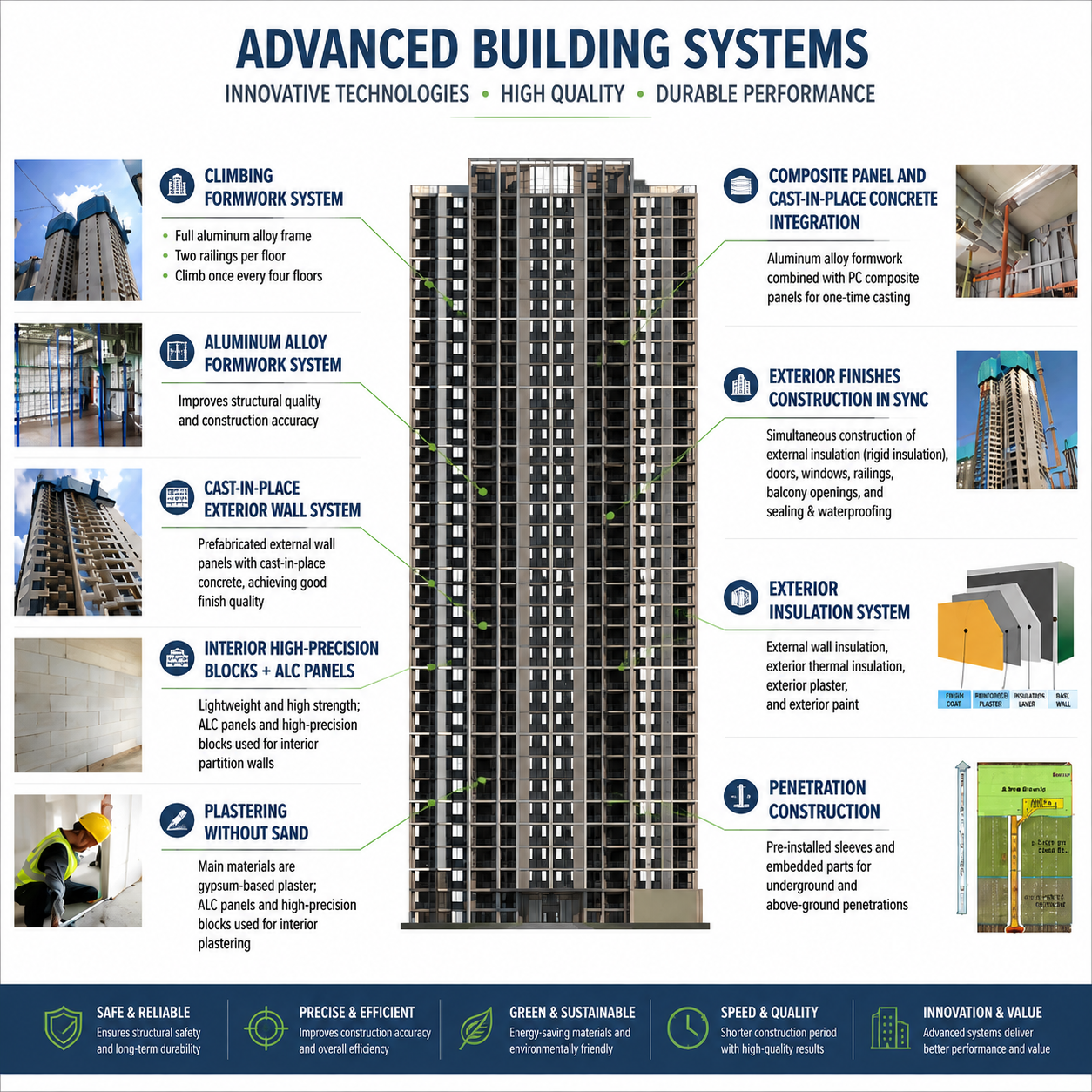 Structural System Detail 3