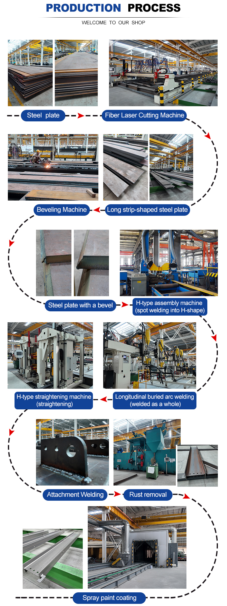 Steel Structure Materials