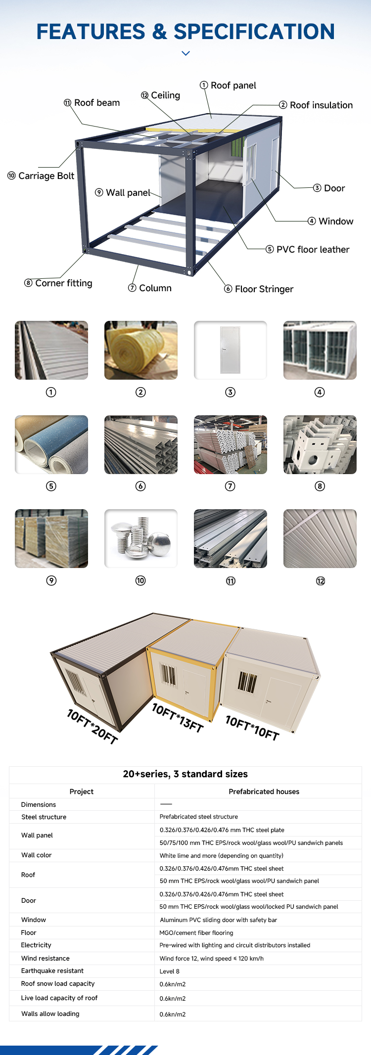 Product Layout