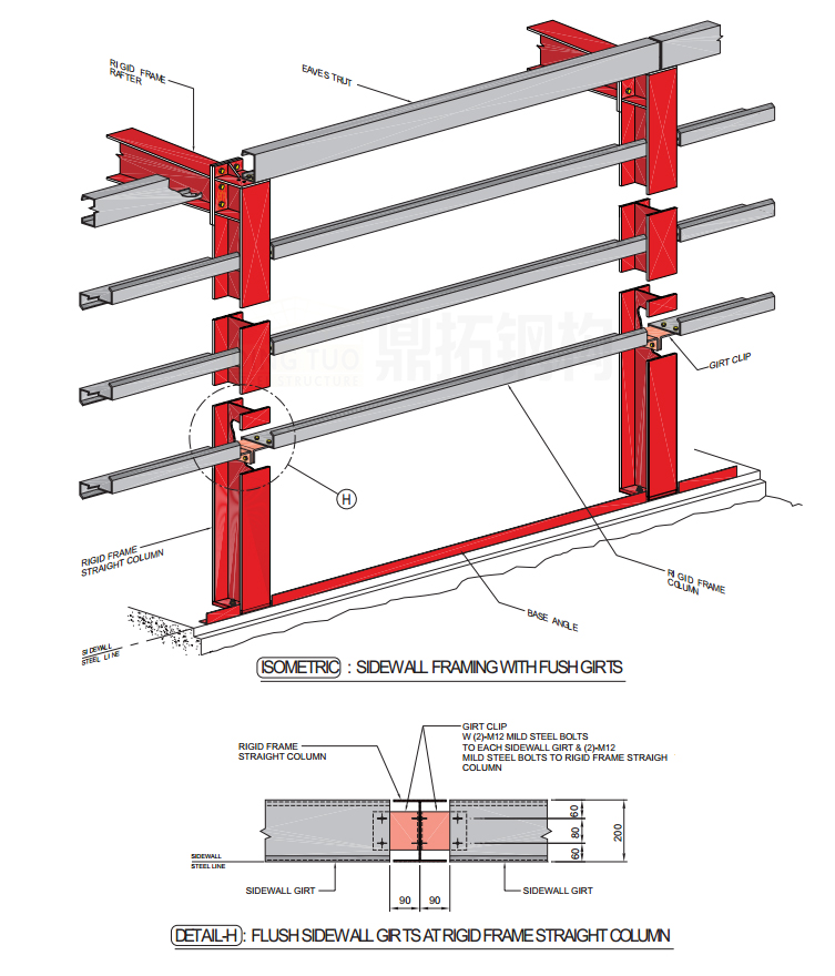Primary Framing Type B