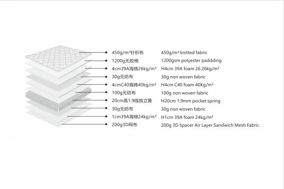 wholesale china supplier High Quality king size bed mattress