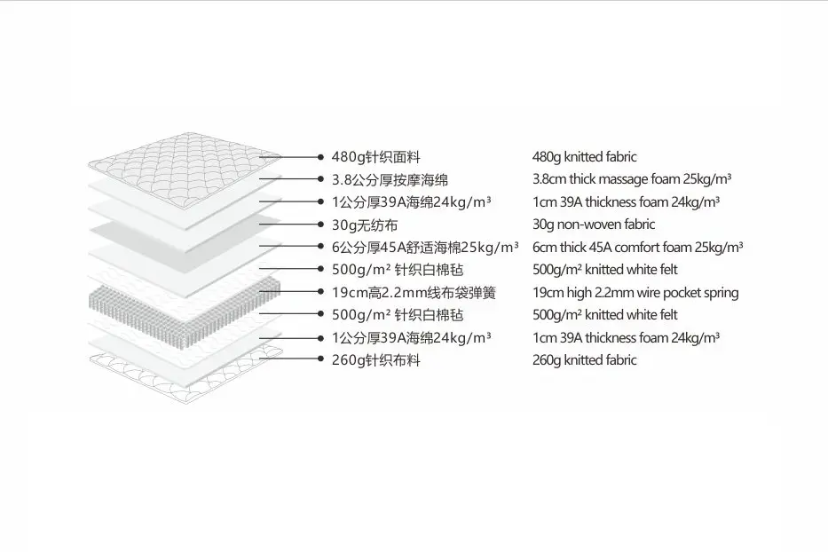 Wholesale mattress professional manufacturer from china
